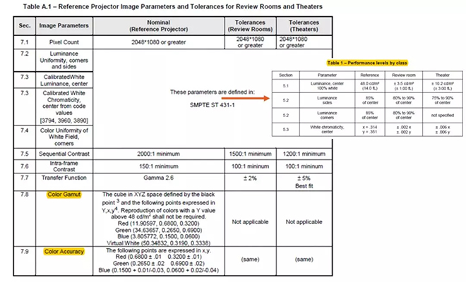 適用于DCI電影院<a href=http://www.jfxvz.cn target=_blank class=infotextkey>led顯示屏</a>的LED規格要求 1.webp.jpg