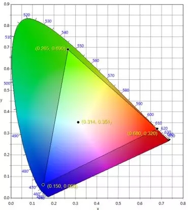 適用于DCI電影院<a href=http://www.jfxvz.cn target=_blank class=infotextkey>led顯示屏</a>的LED規格要求 2.webp.jpg