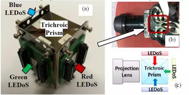 Micro LED全彩化與波長一致性問題，他們是如何解決的 10.webp.jpg