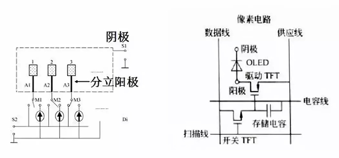 OLED的制造工藝及關鍵技術概述 13.webp.jpg