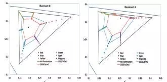 一文了解顯示屏環境光特性測量評價方法 4.webp.jpg