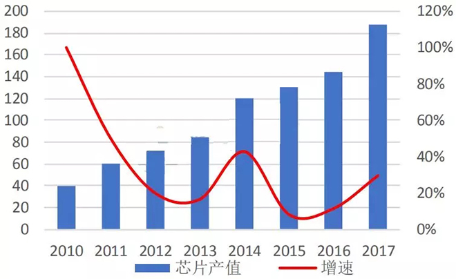 LED芯片行業出現衰退，預計2019年繼續惡化 2.webp.jpg