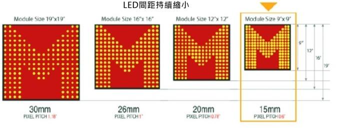 <a href=http://www.jfxvz.cn/xiaojianju/ target=_blank class=infotextkey>小間距</a>LED Mini LED Micro LED三種技術進展及市場趨勢 2.jpg