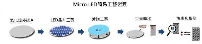 <a href=http://www.jfxvz.cn/xiaojianju/ target=_blank class=infotextkey>小間距</a>LED Mini LED Micro LED三種技術進展及市場趨勢 5.jpg