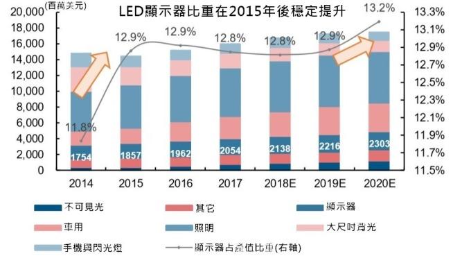 <a href=http://www.jfxvz.cn/xiaojianju/ target=_blank class=infotextkey>小間距</a>LED Mini LED Micro LED三種技術進展及市場趨勢 1.jpg