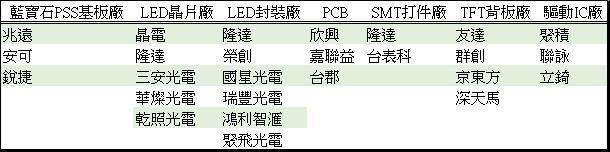 <a href=http://www.jfxvz.cn/xiaojianju/ target=_blank class=infotextkey>小間距</a>LED Mini LED Micro LED三種技術進展及市場趨勢 7.jpg