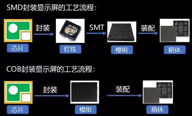 戶內外Mini LED<a href=http://www.jfxvz.cn/xiaojianju/ target=_blank class=infotextkey>小間距</a>燈珠VS cob封裝到底哪個效果好？4.webp.jpg