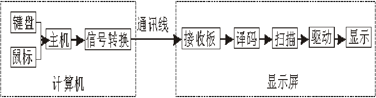 <a href=http://www.jfxvz.cn target=_blank class=infotextkey>led顯示屏</a>