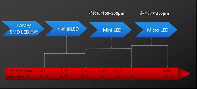 戶內外Mini LED<a href=http://www.jfxvz.cn/xiaojianju/ target=_blank class=infotextkey>小間距</a>燈珠VS cob封裝到底哪個效果好？2.webp.jpg