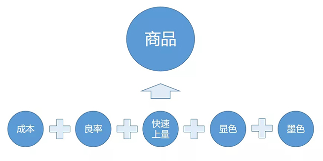 戶內外Mini LED<a href=http://www.jfxvz.cn/xiaojianju/ target=_blank class=infotextkey>小間距</a>燈珠VS cob封裝到底哪個效果好？10.webp.jpg