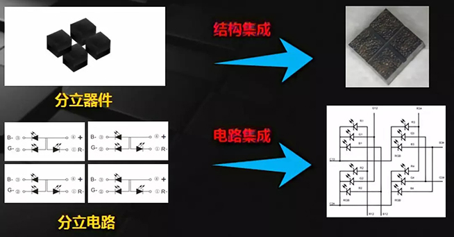 戶內外Mini LED<a href=http://www.jfxvz.cn/xiaojianju/ target=_blank class=infotextkey>小間距</a>燈珠VS cob封裝到底哪個效果好？3.webp.jpg