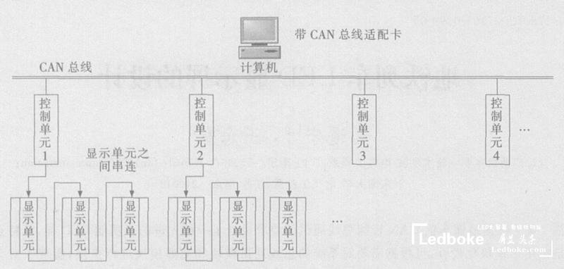 采用多模塊化的地鐵列車多功能<a href=http://www.jfxvz.cn target=_blank class=infotextkey>led顯示屏</a>的設計