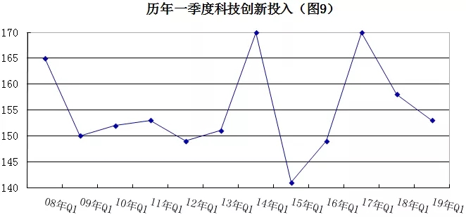 2019年安防行業一季度調查：經濟低調開局，下行壓力陡增 9.webp.jpg