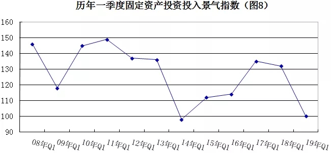 2019年安防行業一季度調查：經濟低調開局，下行壓力陡增 8.webp.jpg