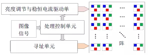 一文了解Micro-LED顯示技術 16.webp.jpg