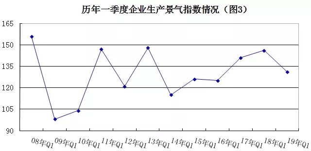 2019年安防行業一季度調查：經濟低調開局，下行壓力陡增 3.webp.jpg