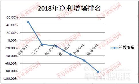 國內LED芯片上市公司經營情況及盈利能力分析 5.jpg