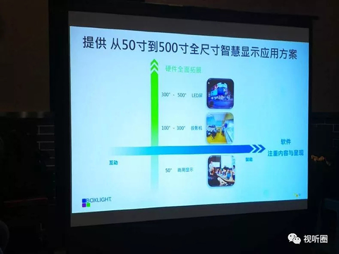 行業迎來洗牌期 選擇多元化顯示或將是投影企業的“突圍之道” 2.webp.jpg