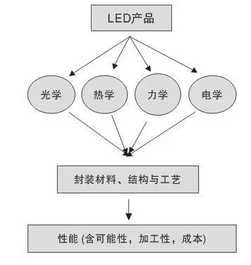 一文讀懂大功率LED封裝技術(shù) 2.webp.jpg