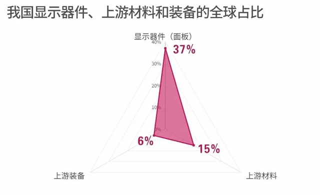 顯示材料和設備：加速突圍 1.webp.jpg