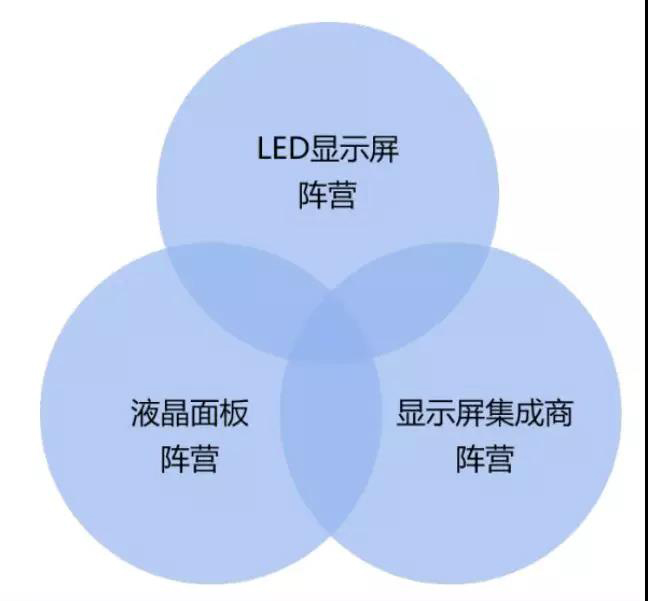 90秒看懂：中國品牌主宰的<a href=http://www.jfxvz.cn target=_blank class=infotextkey>led顯示屏</a>產業 16.jpg