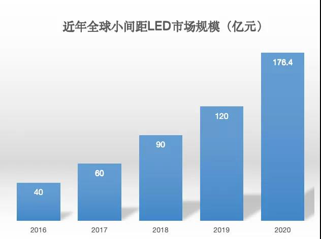 90秒看懂：中國品牌主宰的<a href=http://www.jfxvz.cn target=_blank class=infotextkey>led顯示屏</a>產業 10.jpg