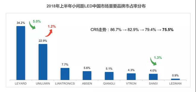 90秒看懂：中國品牌主宰的<a href=http://www.jfxvz.cn target=_blank class=infotextkey>led顯示屏</a>產業 11.jpg